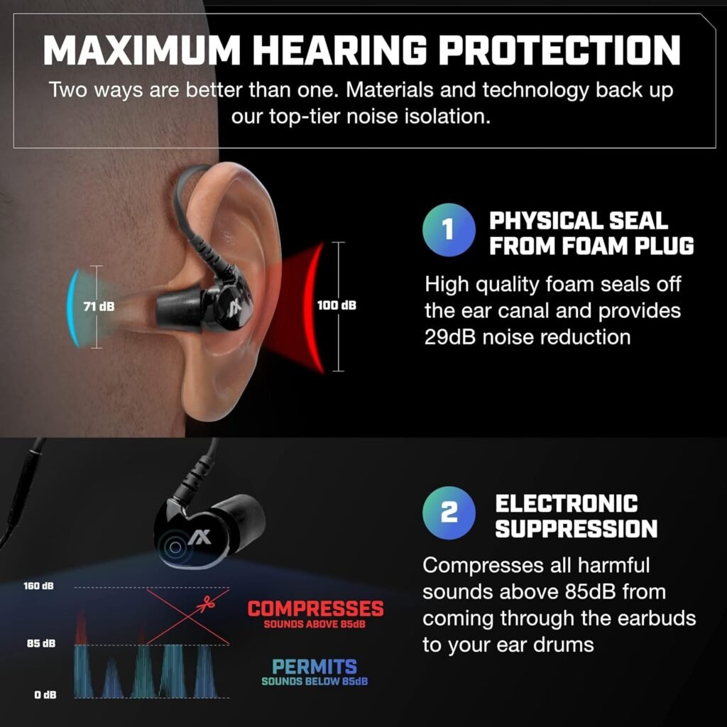 AXIL GS Extreme 2.0 Shooting Ear Buds – Hearing Enhancement  Noise Isolation Bluetooth Earbuds – w/Dynamic Speakers – 25-Hour