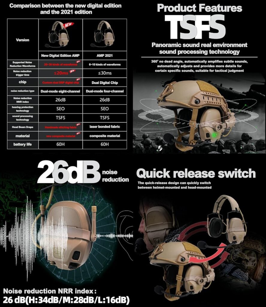 2024 FMA AMP NRR 26dB Digital Tactical Headset | Pickup Noise Reduction Communication Hearing Protection Earmuffs